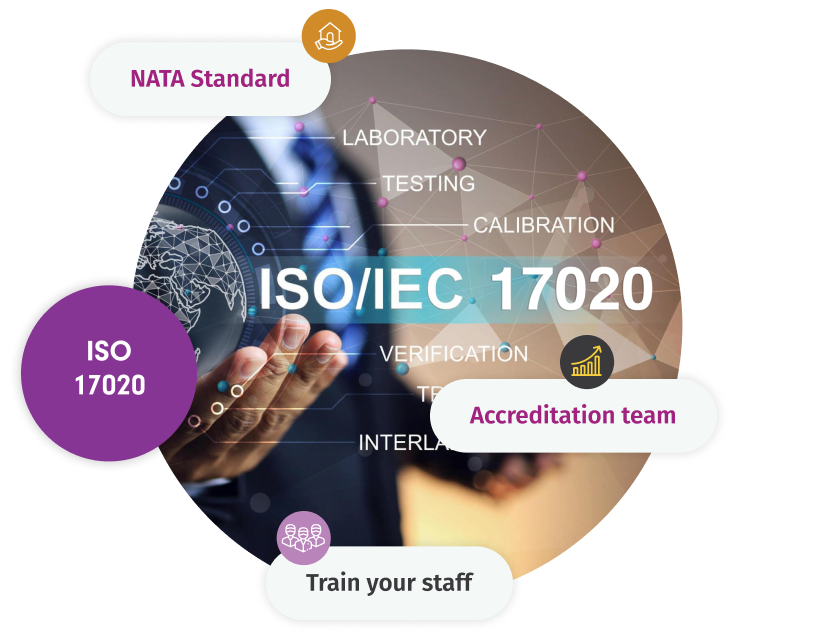 ISO 17020
